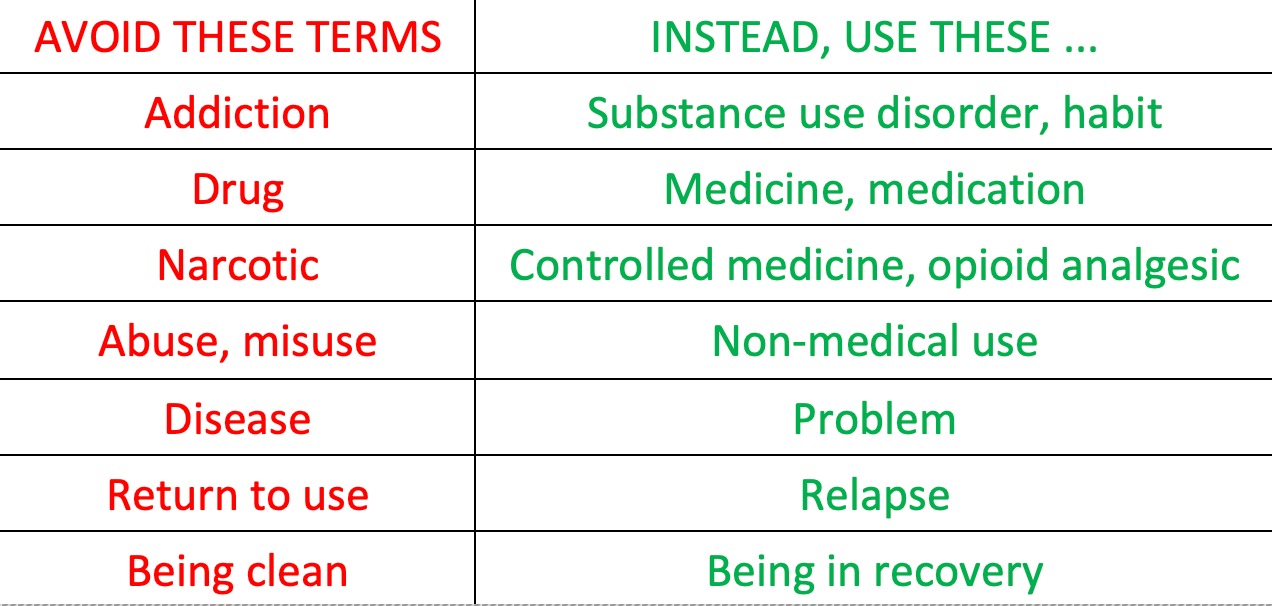 What Is Pain Terminology Meaning And Definition Pallipedia